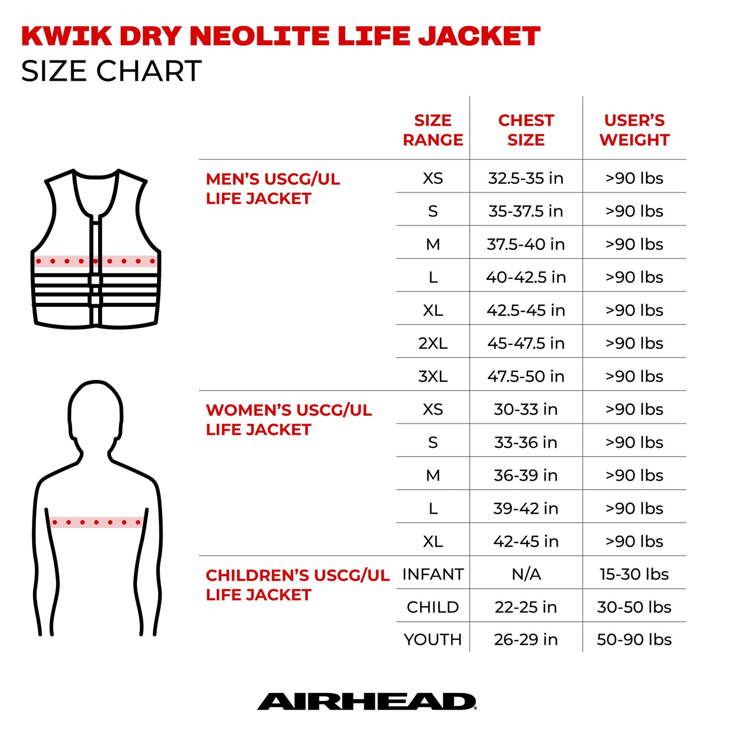 Airhead Wicked Kwik-Dry NeoLite Flex Lift Jacket | US Coast Guard Approved, Designed for Water Sports, Multiple Sizes