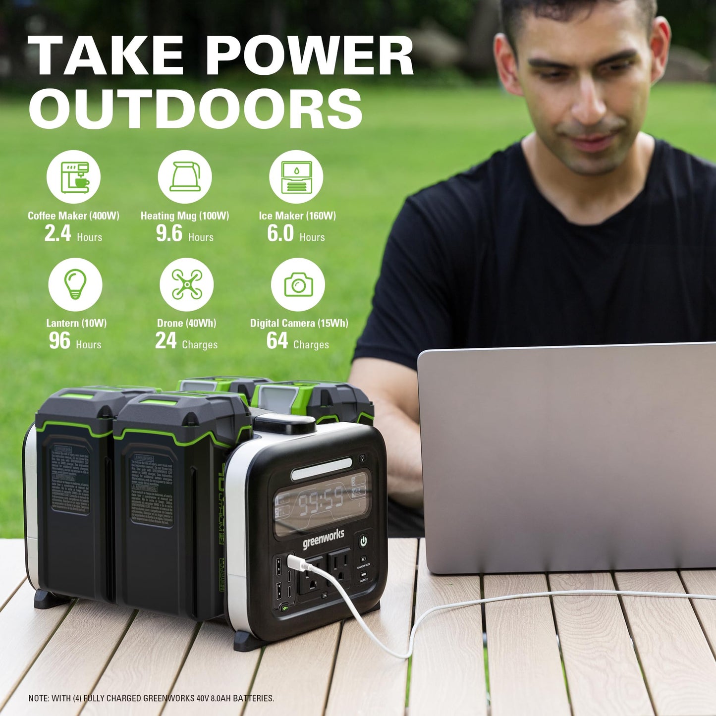 Greenworks 40V 500W Portable Power Inverter, 4-Slot Inverter, 2 AC Outlets, 5 USB Ports, Smart APP Control Power Generator, Outdoor Backup Power Supply (POWER 75+TOOLS, BATTERY SOLD SEPARATELY)