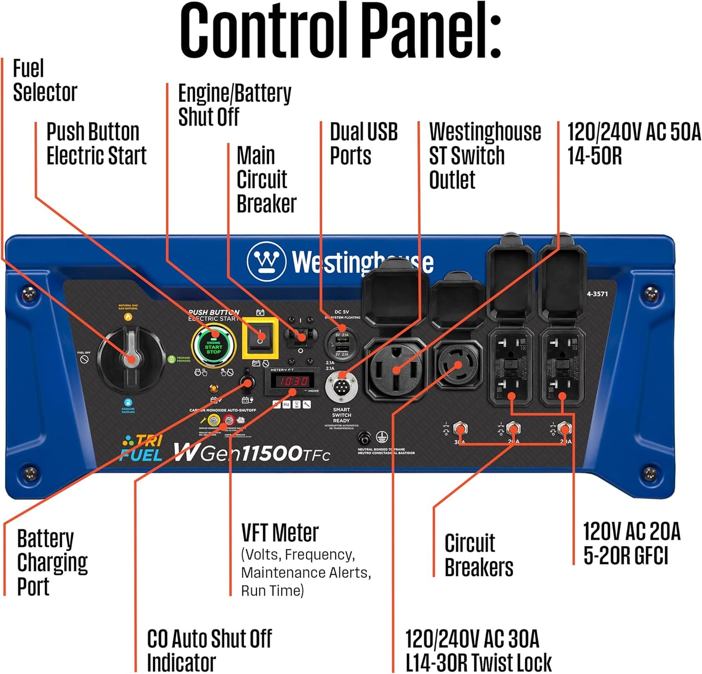 Westinghouse 14500 Peak Watt Tri-Fuel Home Backup Portable Generator, Remote Electric Start, Transfer Switch Ready, Gas, Propane, and Natural Gas Powered