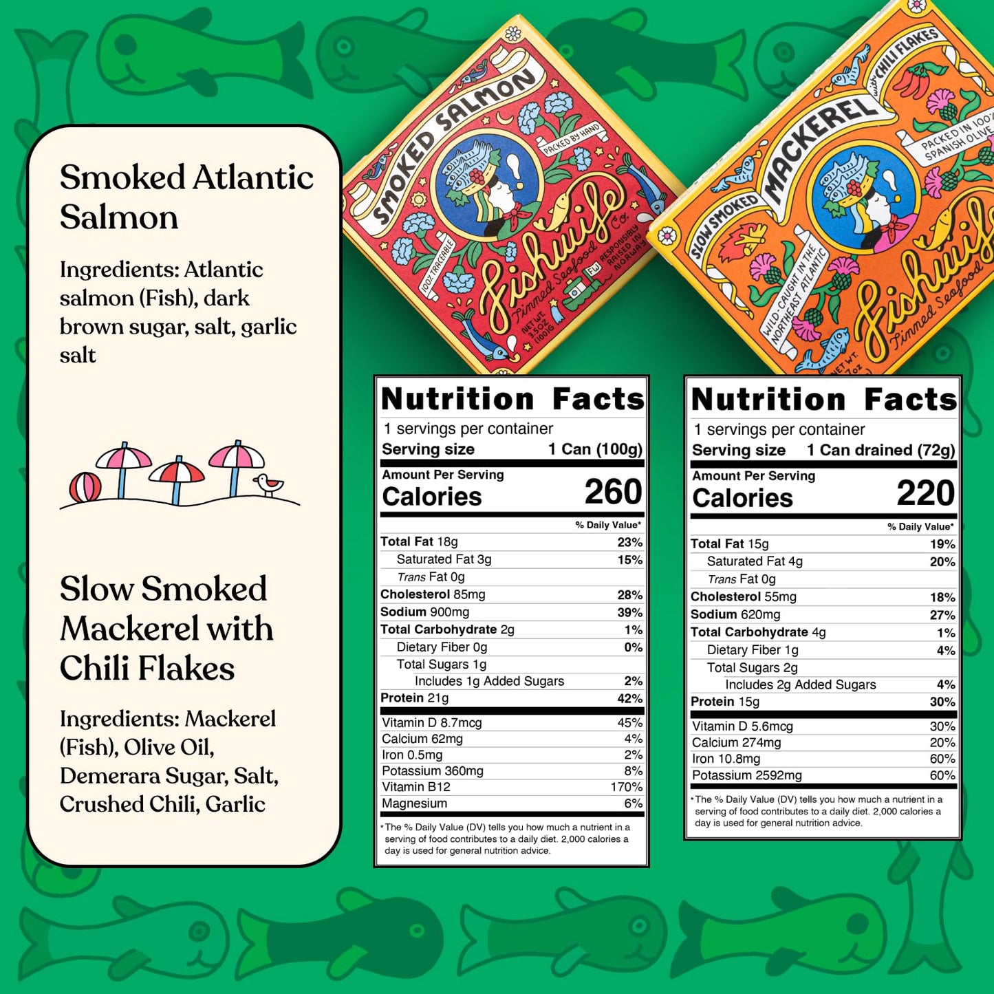 Fishwife Starter 7-Pack (Variety of Tinned Seafood including Smoked Salmon, Rainbow Trout, Sardines, Tuna & More!) | Gluten Free, High Protein | Hand-Packed