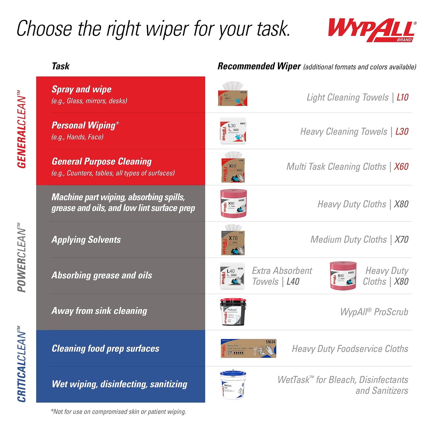 Wypall Gene Clean X60 Cloths Multi-Task Cleaning Wipes (34790), Strong and Absorbent Towels, White (10 Boxes of 118 Sheets, 1,180 Sheet Total)
