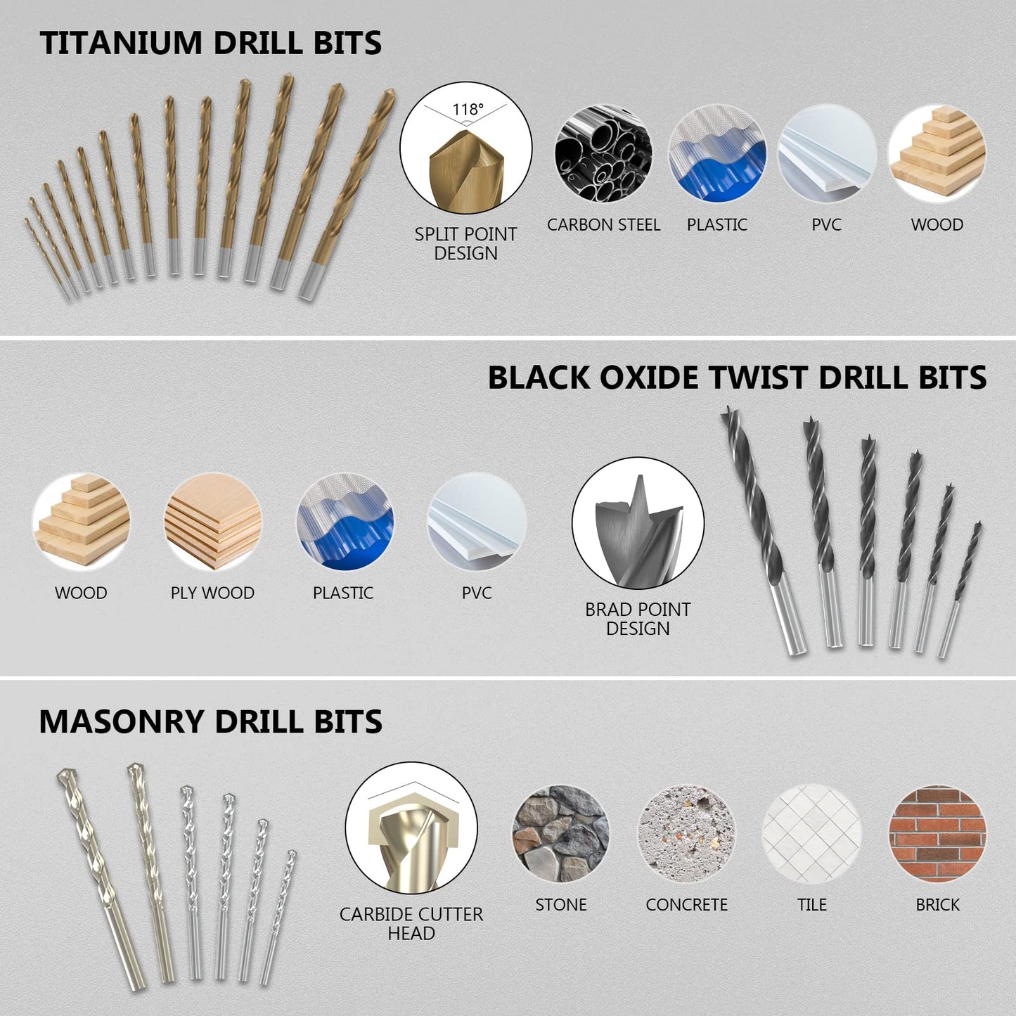 EnerTwist Drill Bit Set, 246-Pieces Drill Bits and Driver Set for Wood Metal Cement Drilling and Screw Driving, Full Combo Kit Assorted in Plastic Carrying Case, ET-DBA-246