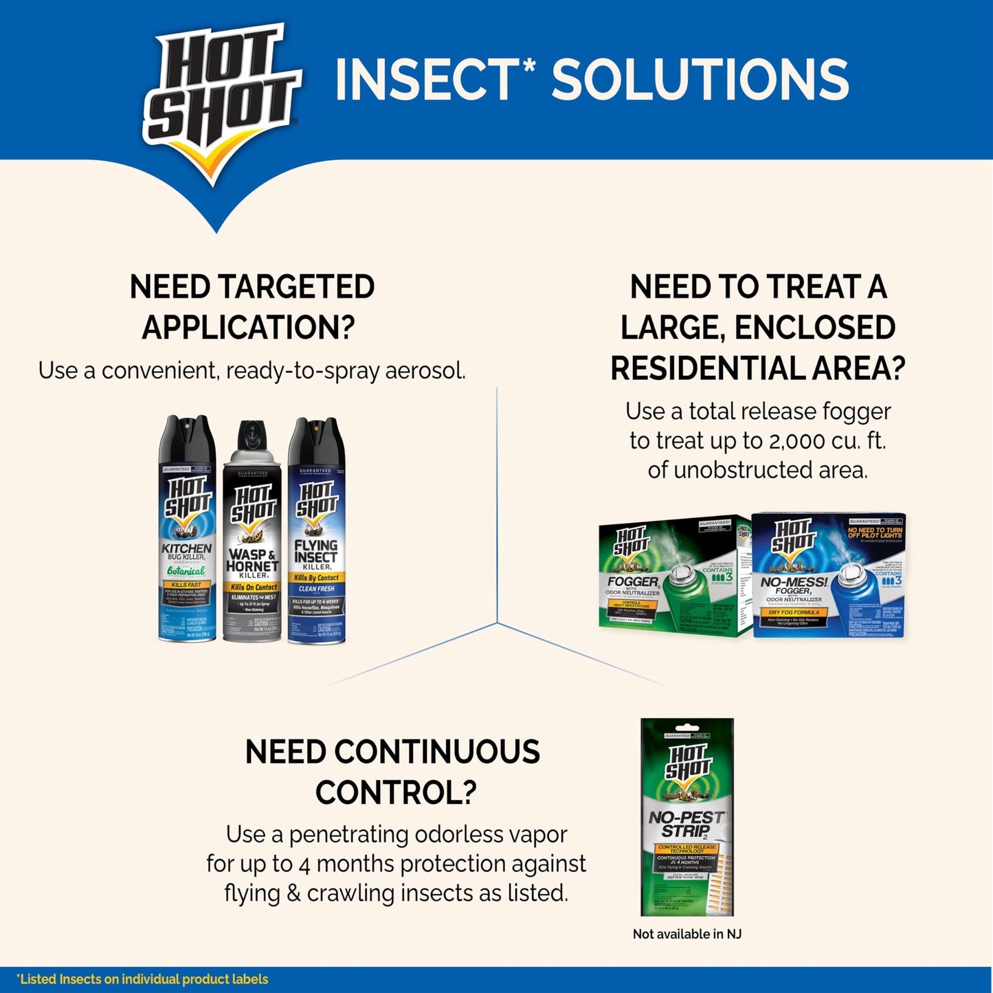 Hot Shot Fogger With Odor Neutralizer, Kills Roaches, Ants, Spiders & Fleas, 3 Count, 2 Ounce Pack of 2