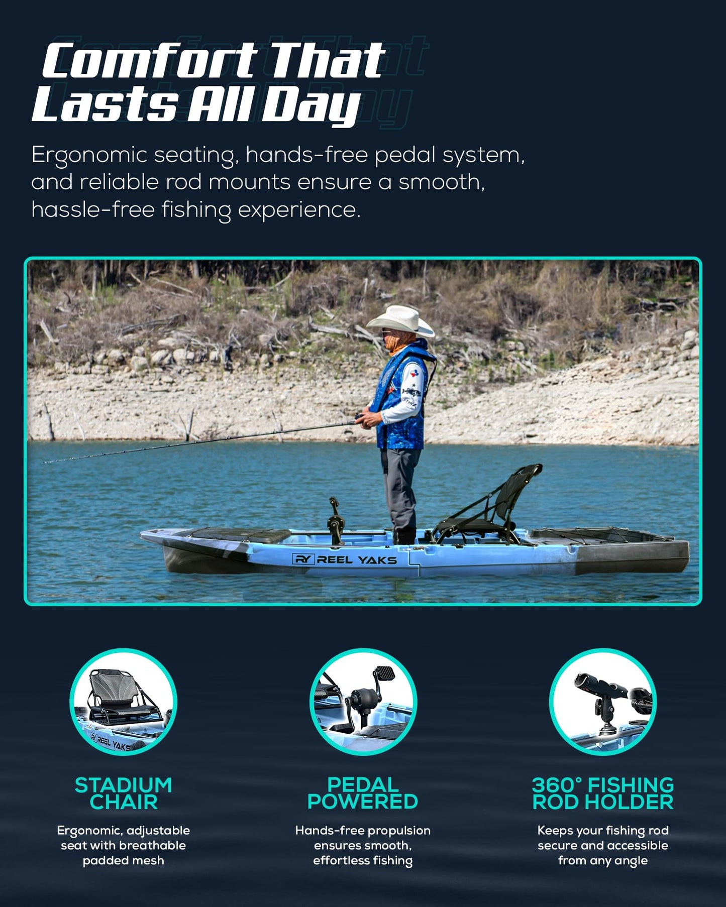 Reel Yaks Recon Modular Fishing Kayak - Propeller Drive, 10.5ft, 400 lbs Capacity, Blue Gray - Pedal Fishing Kayaks for Adults & Youth, Sit on Top, Compact Storage, Lightweight, Easy Transport