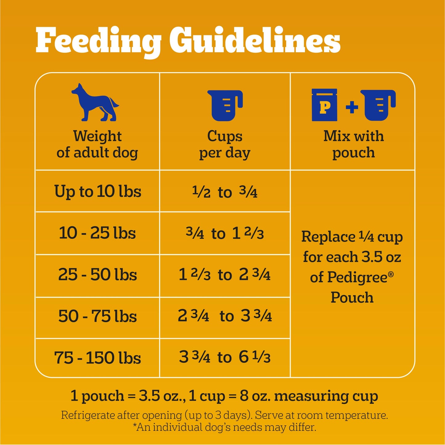 Pedigree Complete Nutrition Adult Dry Dog Food, Grilled Steak & Vegetable Flavor, 18 lb. Bag