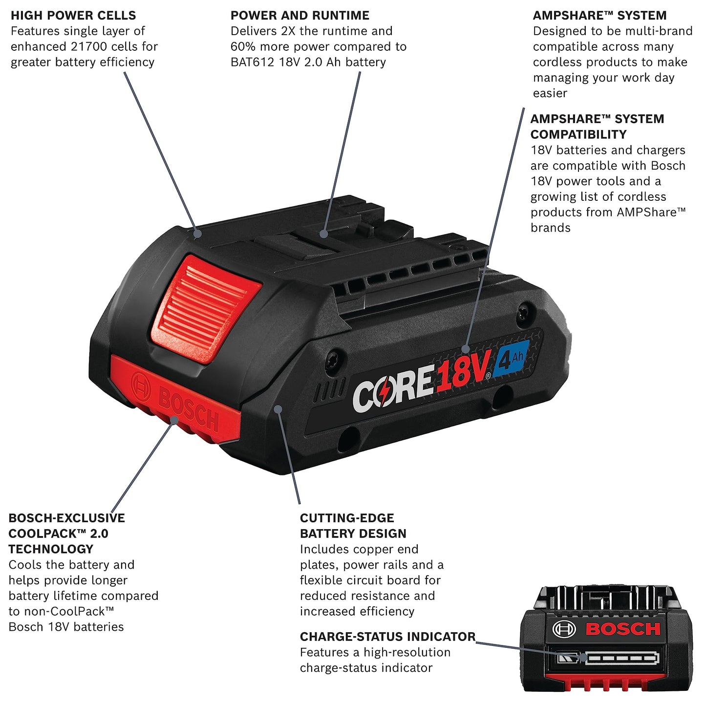 Bosch GBA18V80-2PK 18V CORE18V® Lithium-Ion 8 Ah High Power Battery, 2-Pack