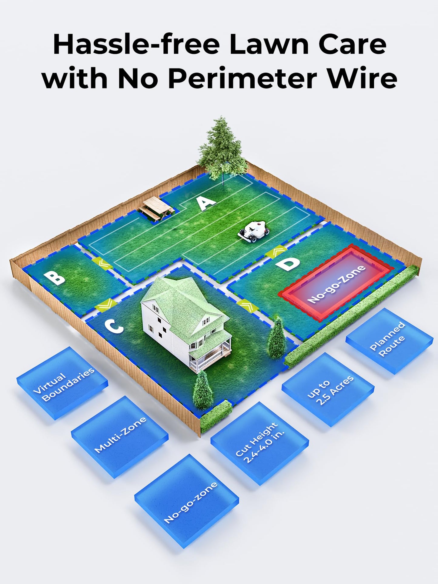 LUBA Mini AWD 800H Robot Lawn Mower with 4G, Reception 0.2 Acre, Max. 0.25 Acre, All-Wheel-Drive for 80% Slope, UltraSense AI Vision+RTK Auto-Mapping, Cutting Height 2.2"-4.0"