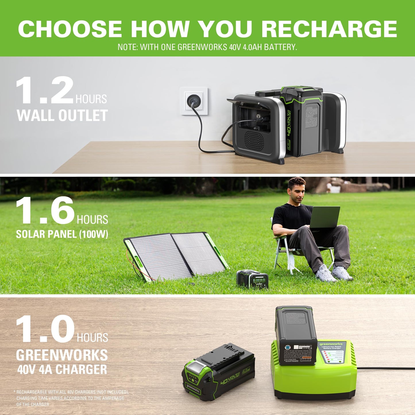 Greenworks 40V 500W Portable Power Inverter, 4-Slot Inverter, 2 AC Outlets, 5 USB Ports, Smart APP Control Power Generator, Outdoor Backup Power Supply (POWER 75+TOOLS, BATTERY SOLD SEPARATELY)