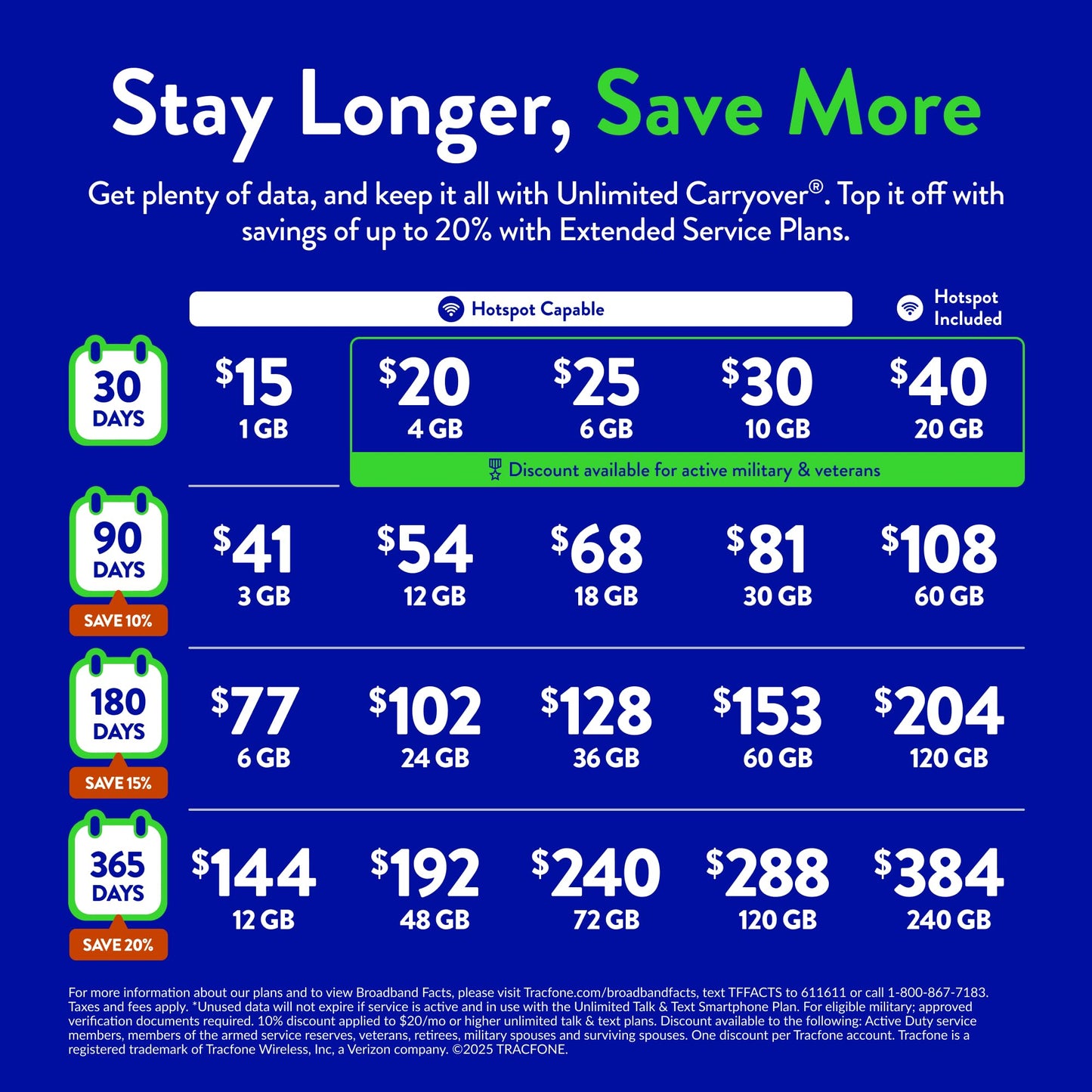 Tracfone Moto G Play (2023) [Activation Promotion], 32GB, Blue, Includes 1500Min/1500Txt/1500MB, 365 Days Service Plan - Prepaid Smartphone