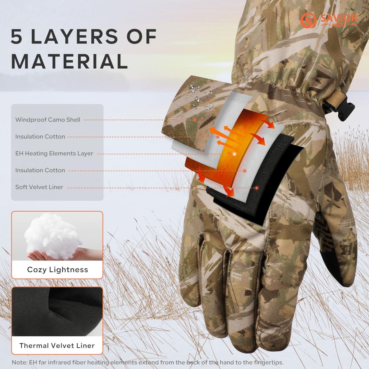 SAVIOR HEAT Heated Gloves - Camouflage Hunting, Fishing, Shooting, Cold Weather Touchscreen Gloves for Men & Women