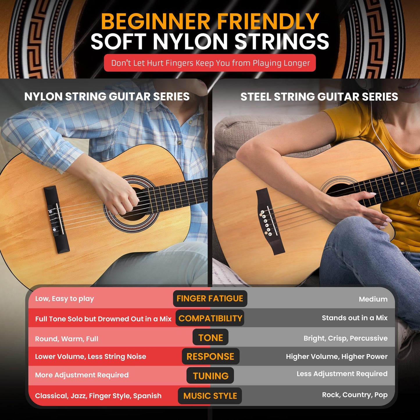 Pyle 6-String Classic Guitar-3/4 Size Scale Guitar with Digital Tuner & Accessory Kit (36’’ -inch), Right, 2 Ash, Gloss, (PGACLS82.X9)