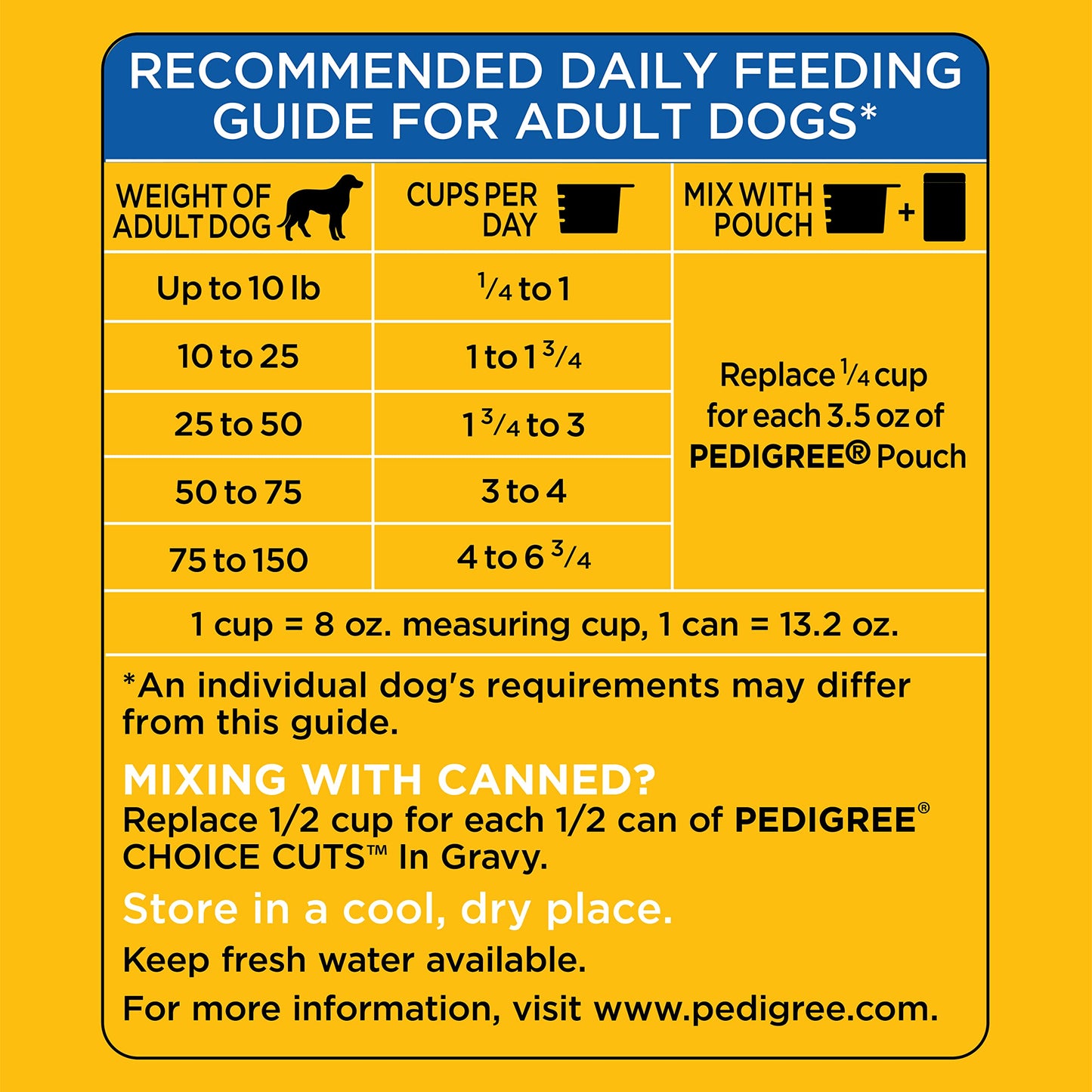 Pedigree Complete Nutrition Adult Dry Dog Food, Grilled Steak & Vegetable Flavor, 18 lb. Bag