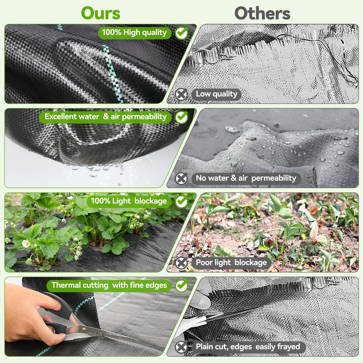 iropro 3ftx300ft Weed Barrier Landscape 3.2oz Fabric Heavy Duty, Woven Weed Control Cloth, Woven Geotextile Fabric for Underlayment, Gardening Ground, Commercial Driveway Weed Block Cover Mat