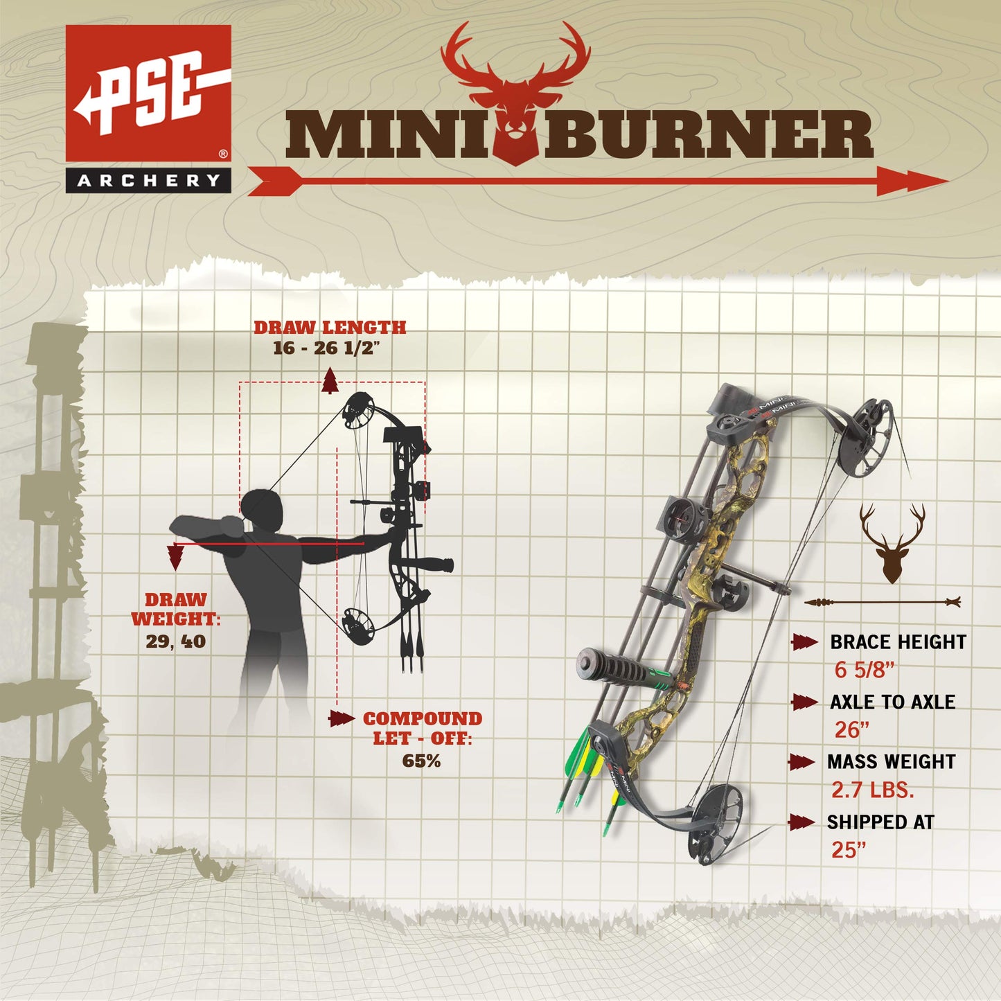 PSE RTS, MINIBURNER