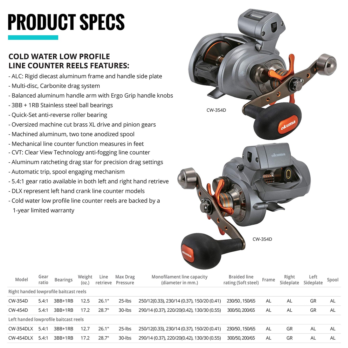 Okuma Coldwater 350 Low Profile Linecounter Reel CW354D, Right Hand