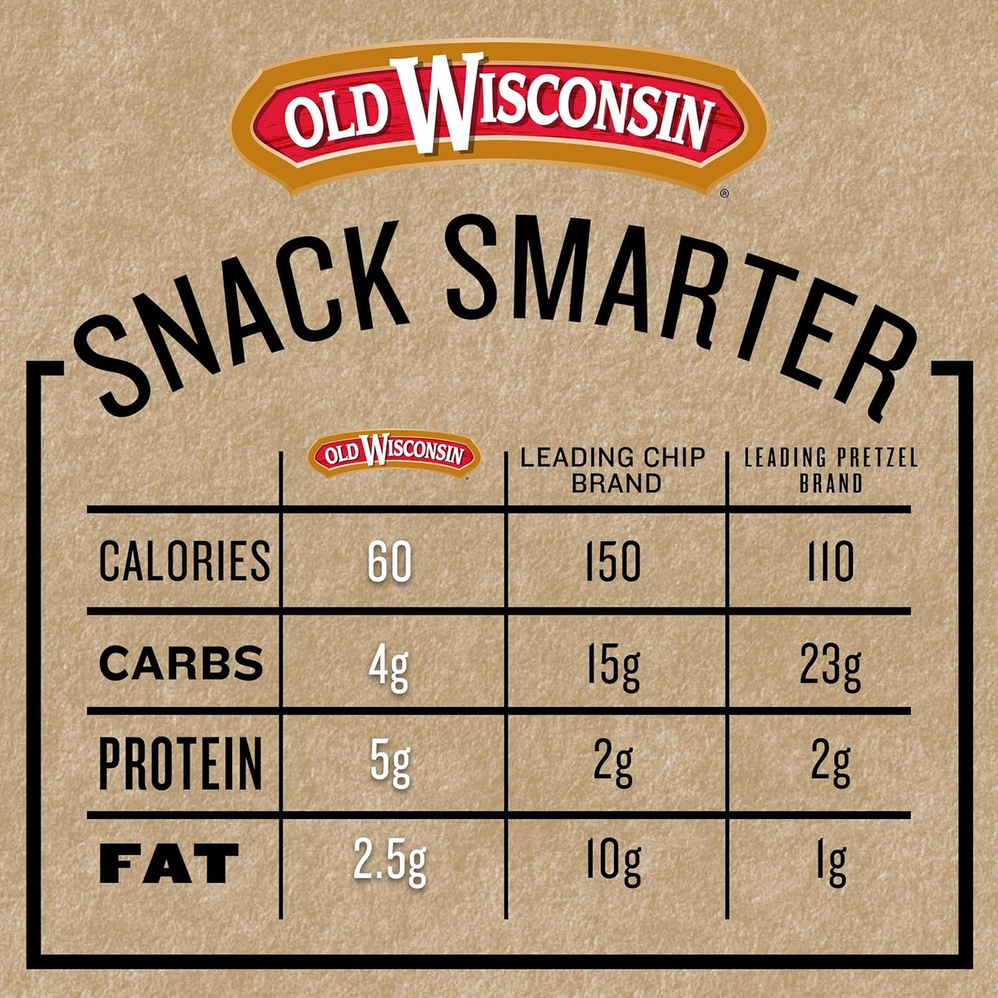 Old Wisconsin Honey Brown Sugar Turkey Sausage Snack Sticks, Naturally Smoked, Ready to Eat, High Protein, Low Carb, Keto, Gluten Free, 16 Ounce Resealable Package, Honey Turkey