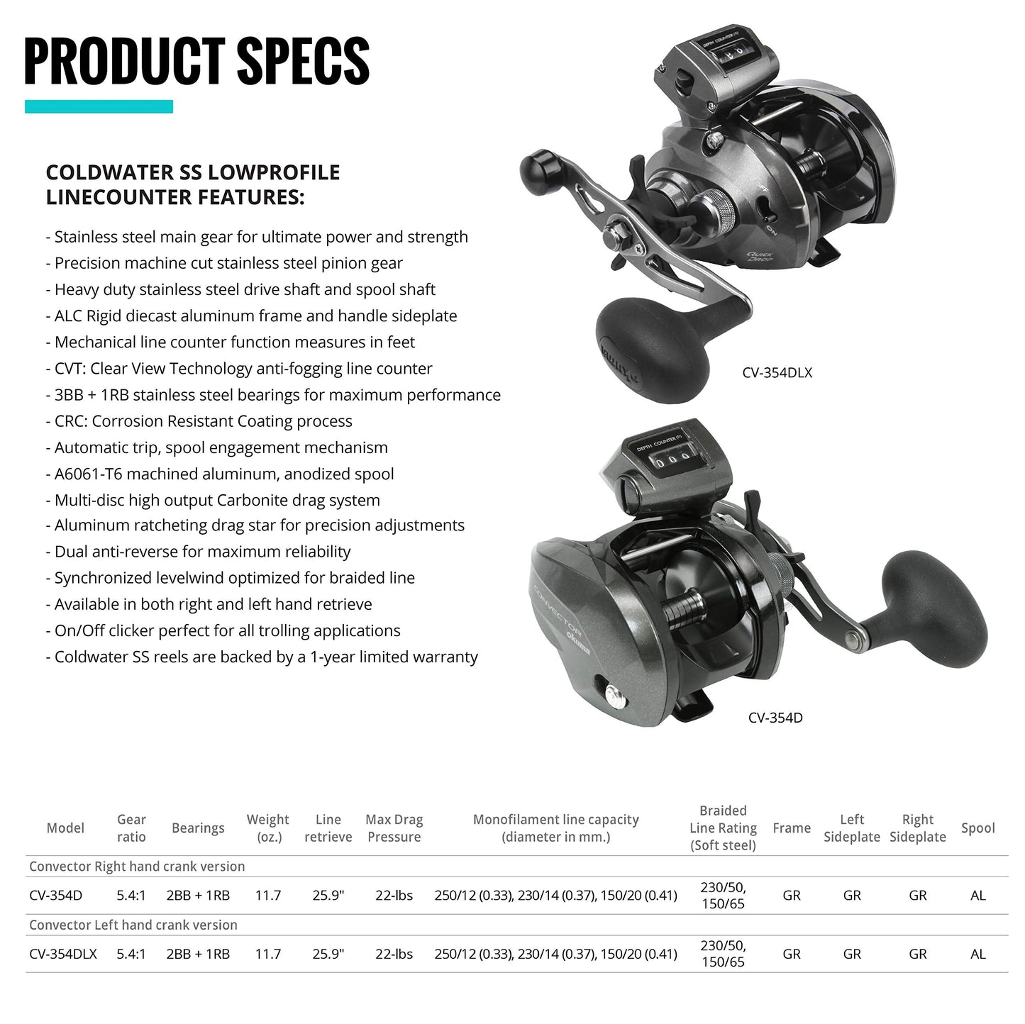 Okuma Convector Low Profile Line Counter Graphite Frame Trolling Reel