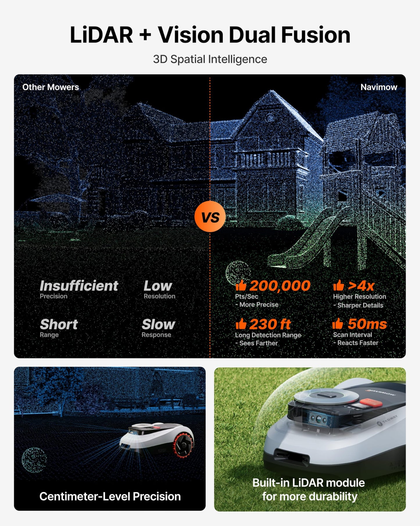 Segway Navimow i215 LiDAR Robot Lawn Mower, Wire Free Robotic Lawn Mower for 0.37 Acre, LiDAR & Vision Dual Fusion, Auto Mapping, Off-Road Wheels for 45% Slopes, Quiet 59 dB(A) Mowing